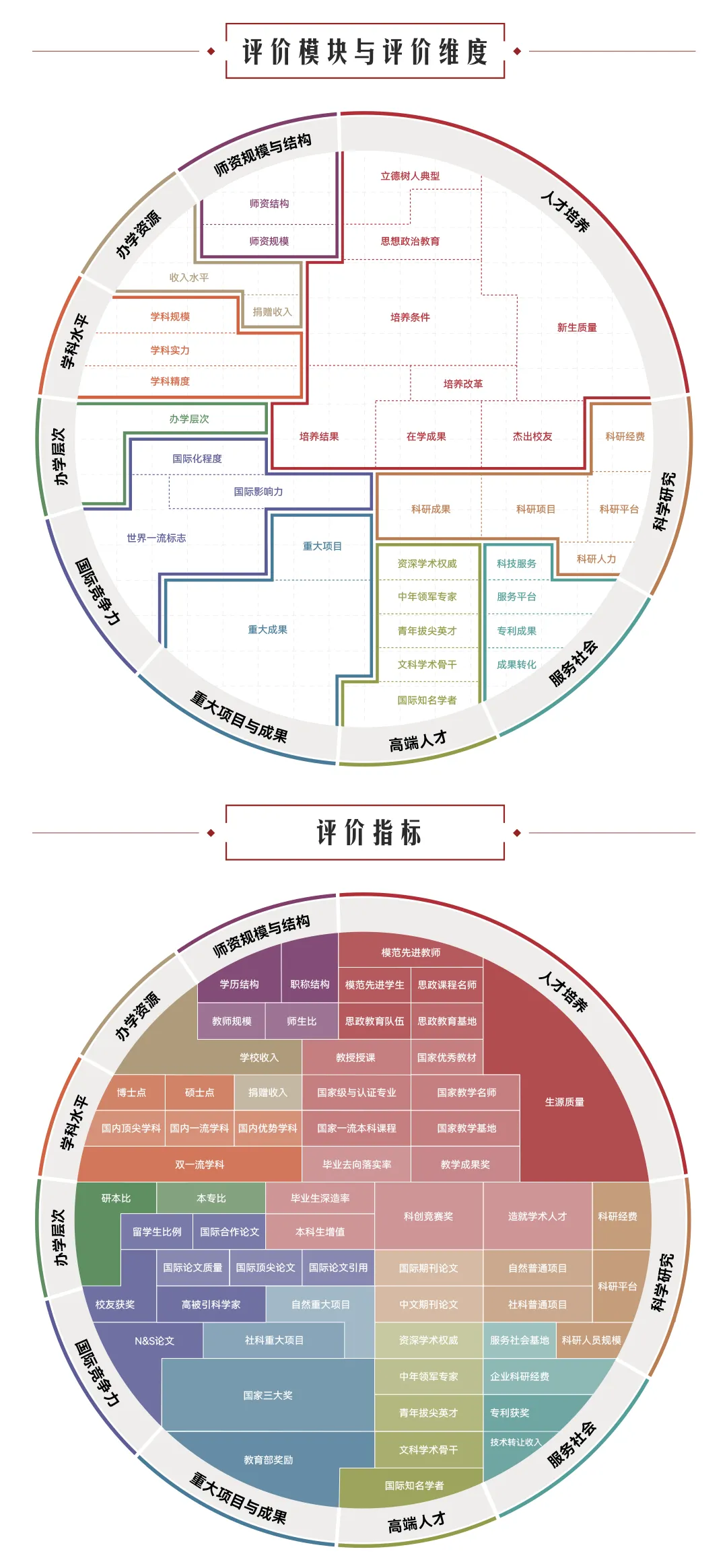 北京二本大学全国排名_北京二本高校排名_北京二本大学排名