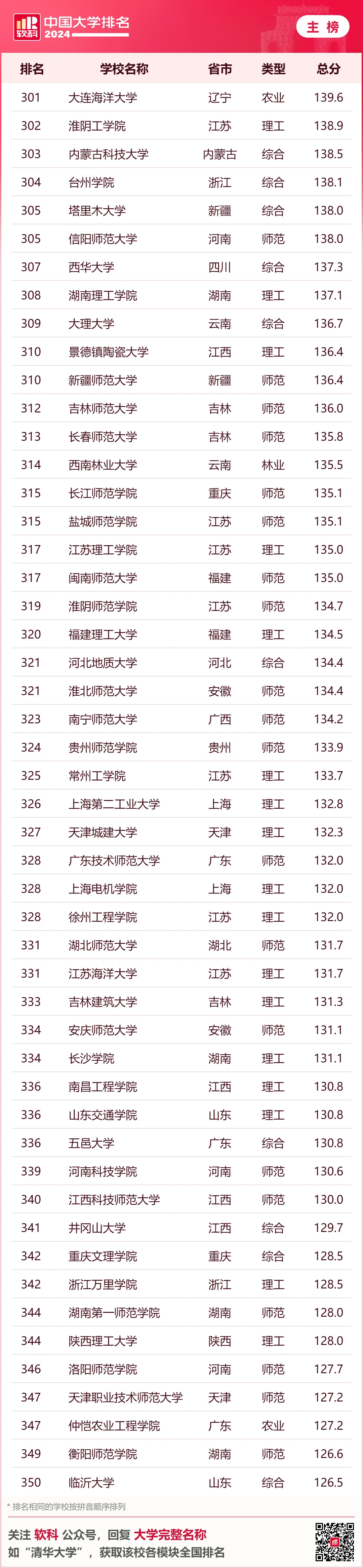 北京二本大學排名_北京二本大學全國排名_北京二本高校排名