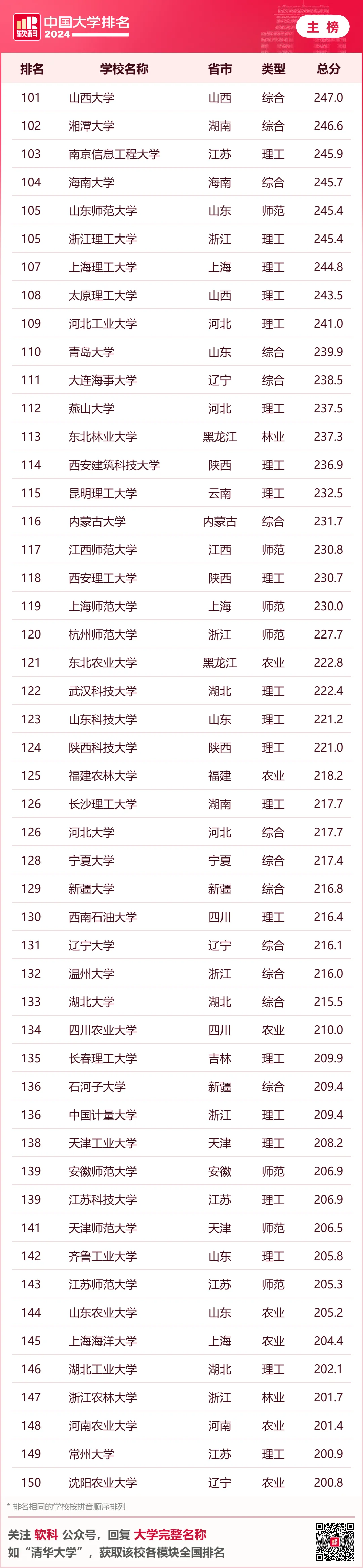 北京二本大学排名_北京二本大学全国排名_北京二本高校排名