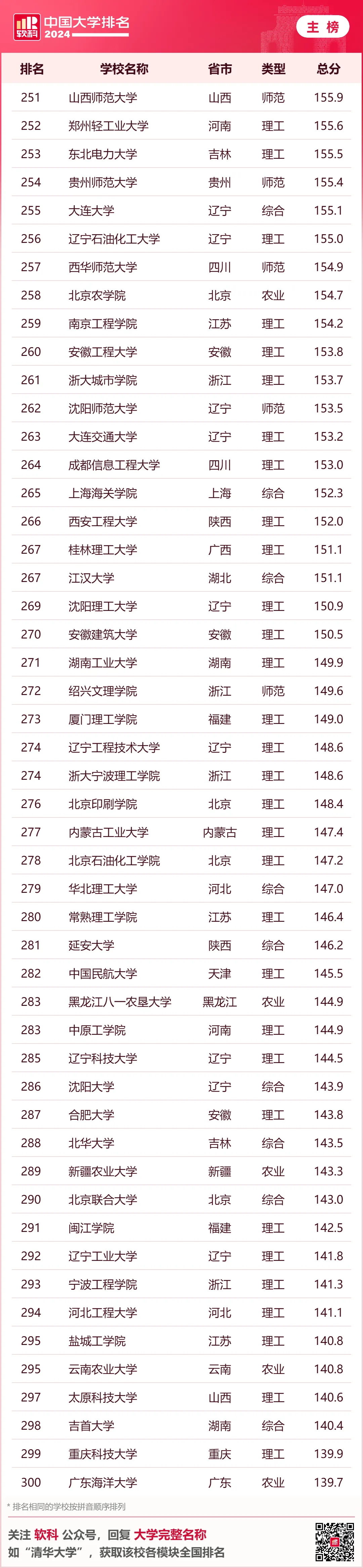 北京二本高校排名_北京二本大学全国排名_北京二本大学排名